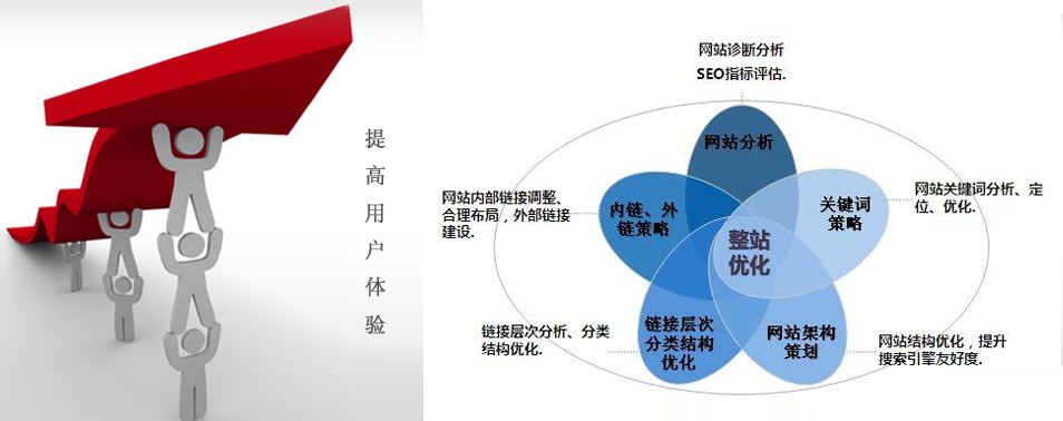 網(wǎng)站關(guān)鍵詞排名規則不斷變化，廈門(mén)網(wǎng)站推廣公司要如何應對？