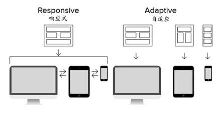 網(wǎng)站建設中導行及內頁(yè)設計的重要性