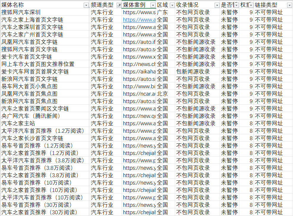 汽車(chē)行業(yè)的軟文發(fā)布有哪些新聞媒體可以推薦的？